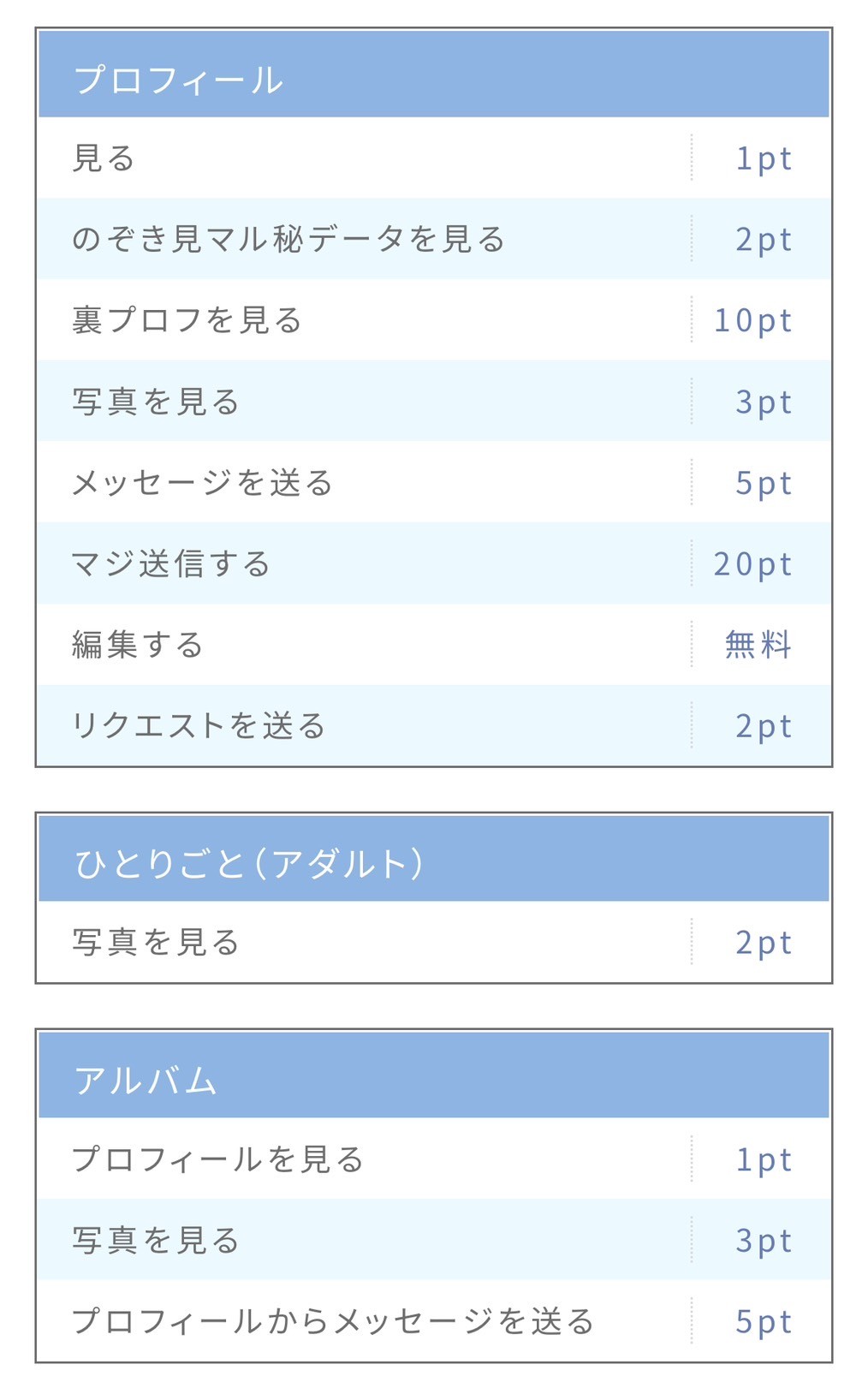 出会いのPCMAX　クチコミ