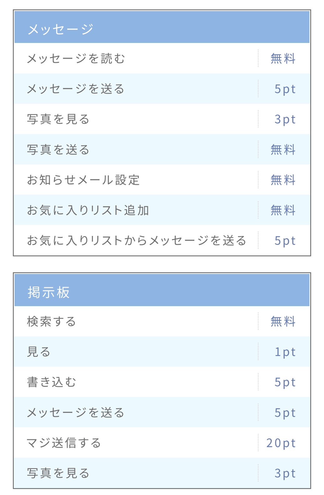 出会いのPCMAX　クチコミ