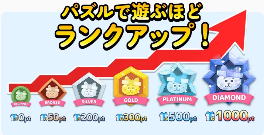 『ソリティアde懸賞 - 暇つぶしに最適な懸賞付きソリティア』 危険