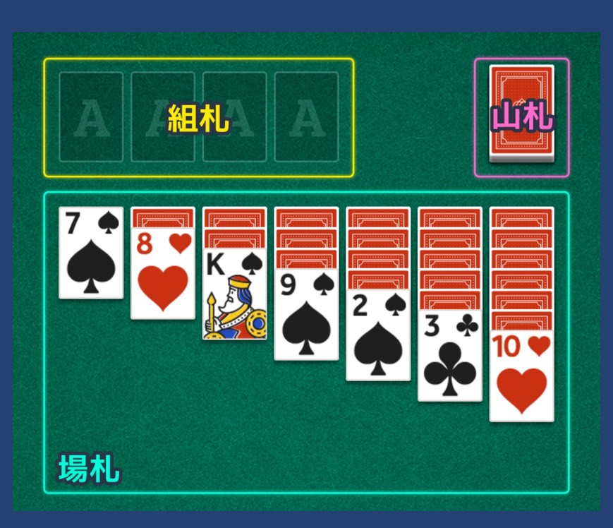 『ソリティアde懸賞 - 暇つぶしに最適な懸賞付きソリティア』 危険