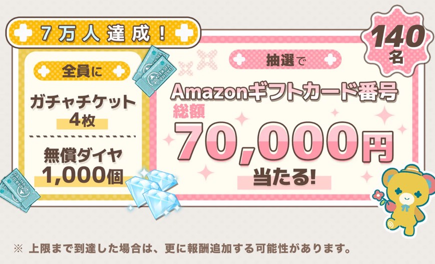 フルールデイズ 事前情報